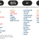 융합전자