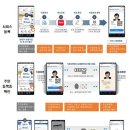 주민등록증을 스마트폰으로..행안부, &#39;주민등록증 모바일 확인서비스&#39; 시범운영 이미지
