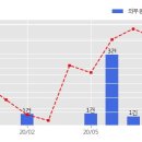 코아건설주식회사 한국경제