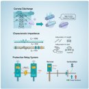 송전전기 이미지