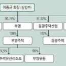 남광건설엔지니어링주