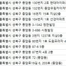 푸른샘치과의원 이미지