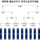 제69회 황금자사기 전국고교야구대회 16강 대진표 및 경기 일정 이미지