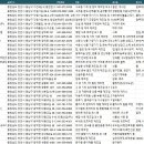 농업회사법인(유)누리플러스 | 천안공장