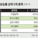 비엘글로벌