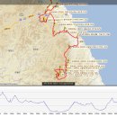 백두대간 고갯길 자전거로 완주하기 후기... ( 5차 : 강원남부, 태백에서 대관령 ) 이미지