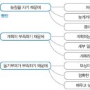 배선복 이미지
