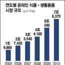 생활용품할인점 - 북구 구암로21길 3 | 생활용품할인점