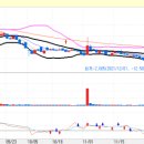 ㈜베스트토요타 이미지