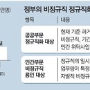 [단독] 공공부문 정규직화 대상은 '2+2년' 이미지