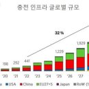 세계전기 이미지