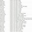 하얀부부치과의원 이미지