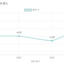 남정유치원 네이버블로그