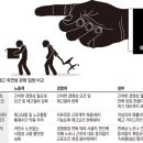 학예사 이미지