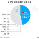 천명유통 이미지