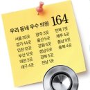 서울드림의원 이미지