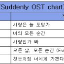 [뮤직뱅크] 12월 5주 ＜K-차트＞ 순위 이미지