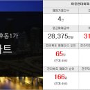 운수대통부동산중개 이미지