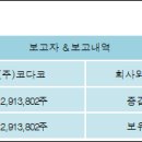 (주)코다코 이미지