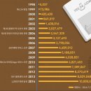 예스24를 통해 본 나의 12년 ㅋㅋ