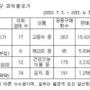 8억 챙긴 파워블로거 벌금은 500만원?.. 네티즌 ‘격분’ 이미지