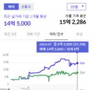 LH서초5단지 이미지