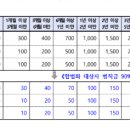 추인영 행정사사무소 이미지