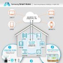 스마트홈 이미지