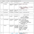 [온라인 초심자방 20.01.30] 주등기와 부기등기, 대출서류, 전자소송, 당해세와 임금채권, 가족법인, 신용등급, 본인서명사실확인서, 매매사업자, MCI MCG 이미지