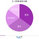 동안고등학교_하 이미지