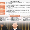 조국과 추미애, 얼굴 두께 경쟁, 추미애 손절, 조국 범죄 총정리, 文재인을 체포하라 이미지