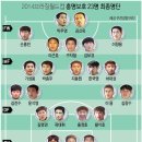 2014브라질월드컵 홍명보호 명단 및 성적 이미지