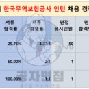 한국무역보험공사 대전충남지사 네이버블로그