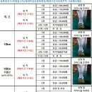 동해웰빙스포츠타운길 이미지