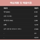 ㈜위드텍 이미지