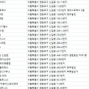(주)동진카운티스포츠센터 이미지