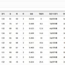 9월 12일 현 시점 크보 순위 이미지