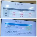 장애인 활동지원사 교육