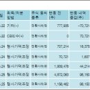 (주)퓨처네트웍스 이미지