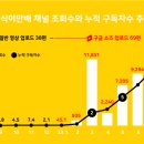 (주)마중솔루션 이미지