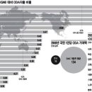 ['국제 원조 선진국'으로] [中] 지원액·국민의식 "아직은........" 조선일보 11-09 이미지