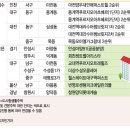 (주)일월건설