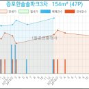 참사랑정신건강의학과의원 이미지