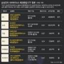 지금은 채권투자할 때 채권의 모든 것 | “이런 장에서는 주식 안 합니다” 20년 채권 전문가가 1억 있다면 주목한 곳