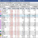 4월14일 종목브리핑(빛과전자,테라뷰,오늘이엔엠)제룡전기 5% 수익 / 씨엠티엑스 2% 수익실현 이미지