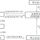 영광축협동물병원 이미지