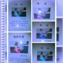 쇼팽의빨강피아노음악학원 이미지