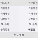 (주)경신홀딩스