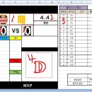 [아스라이] (엑셀2007) 선수활약도 ver0.2 이미지
