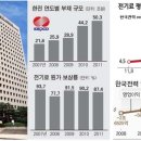 한전_하 이미지
